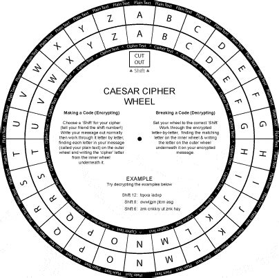 5 Easy Caesar Cipher Printable PDF Resources