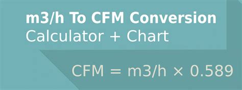 CFM to M3/H Conversion Made Easy