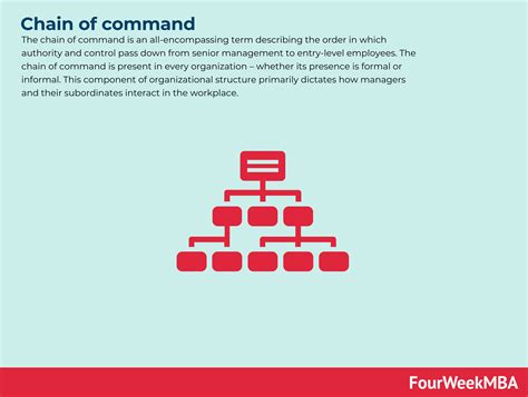 Chain Of Command In A Nutshell Fourweekmba In 2023 Chain Of Command Senior Management