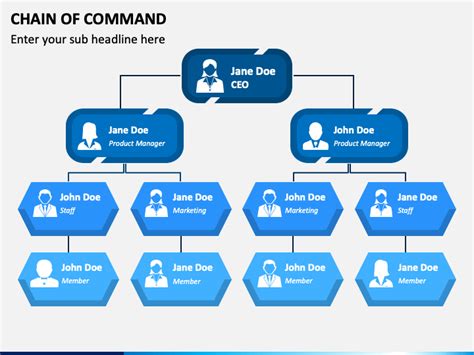 Chain Of Command Powerpoint And Google Slides Template Ppt Slides