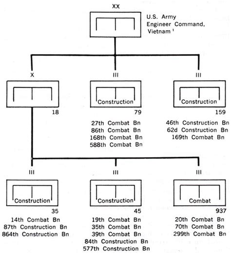 Chapter 9 Engineer Tactical Operations