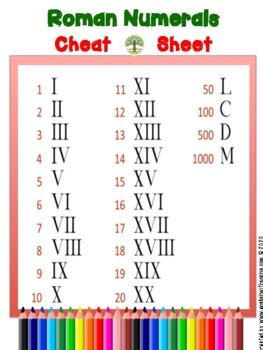 Cheat Sheet Roman Numerals