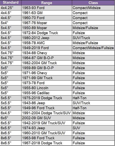 Chevy S 10 Wheel Bolt Pattern