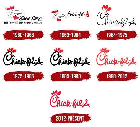 Chick Fil A Logo History Chick Fil A Chick Fil A Logo Chick