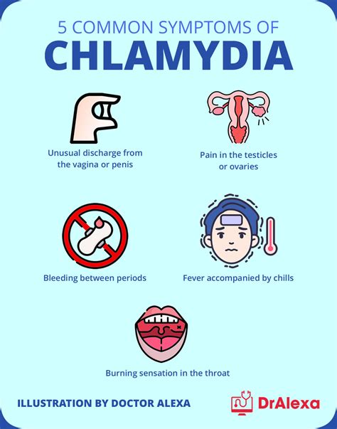 Chlamydia In A Child Symptoms Signs Ways Of Infection Treatment And