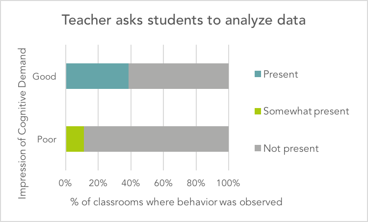 Classroom Behaviors S3 Uchicago Stem Education