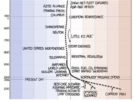 Climate Change Explained In One Simple Comic Climate Central