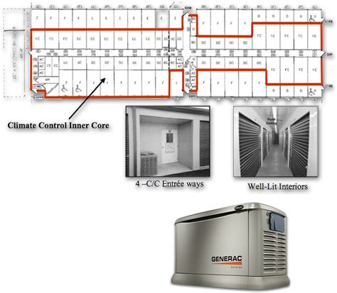 Climate Controlled Secure Storage Units Southeast Madison Self Storage