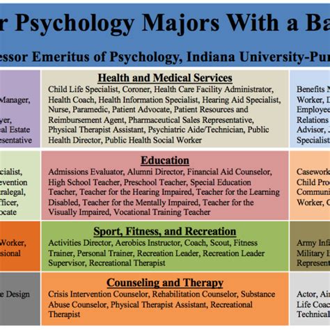 Clinical Psychology Degree B S In Psychology West Liberty University