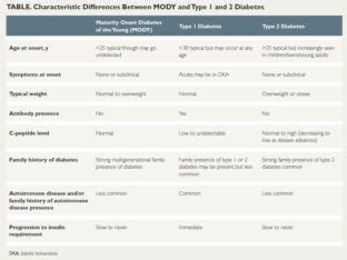 5 Clinical Trials for MODY 2 You Should Know