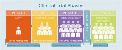 Clinical Trials Foundation For Thymic Cancer Research