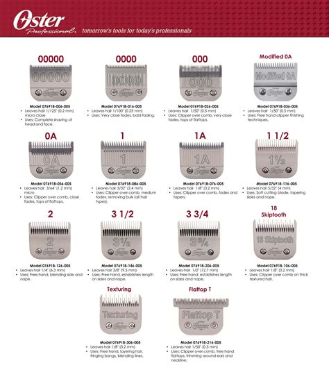 Clipper Guard Size Chart Registrydrop