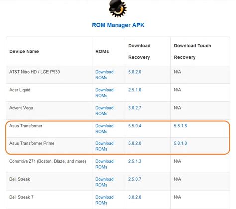 Clockworkmod Touch Recovery Images 5 8 1 8 For Asus Transformer Tf101 Transformer Prime Tf201