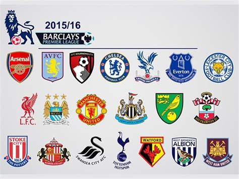 Club Badges For The Premier League 2015 2016 Premier League British Football Premier League