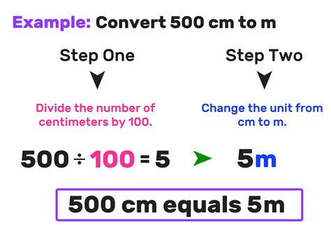 Cm To M 2 Easy Steps Mashup Math