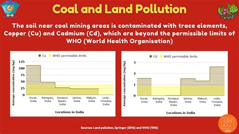 Coal Infographic Series Coal And Land Pollution Cag