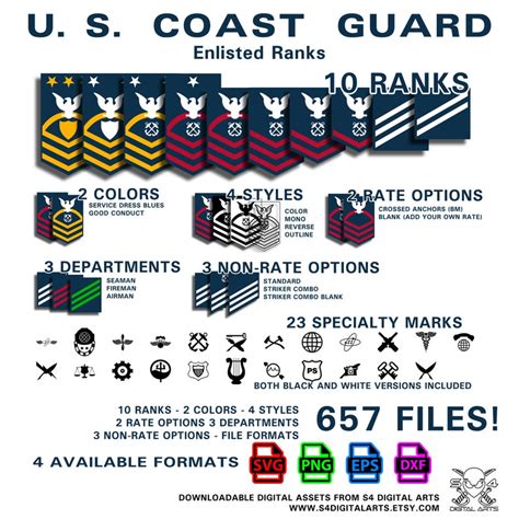 Coast Guard Enlistment Options