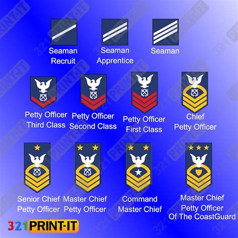 Coast Guard Officer Ranks Military Com