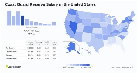 Coast Guard Reserve Salary Hourly Rate September 2024 Usa