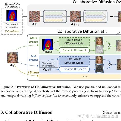 Collaborative Diffusion