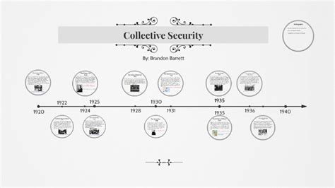 Collective Security By Brandon Barrett On Prezi