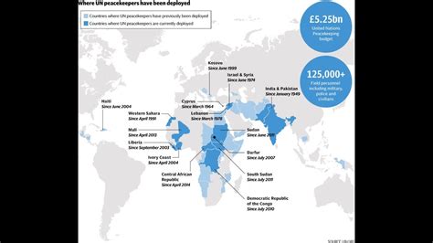 Collective Security Peacekeeping United Nations