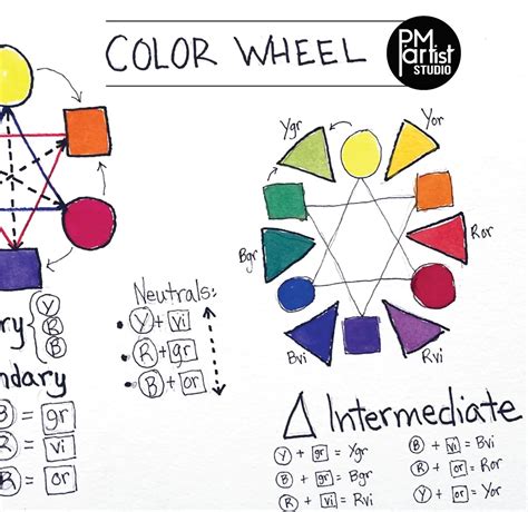 Color Guide Basic Color Theory Primary Secondary Intermediate