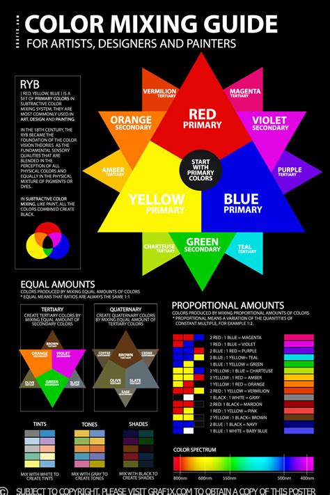 Color Mixing Guide Poster Graf1x Com Mixing Paint Colors Color