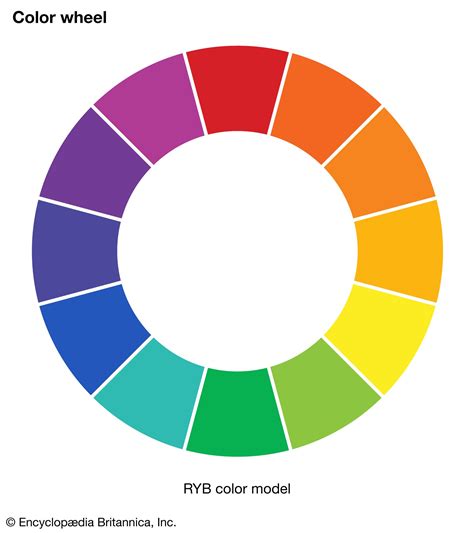 Colour Wheel Definition Art Facts Britannica