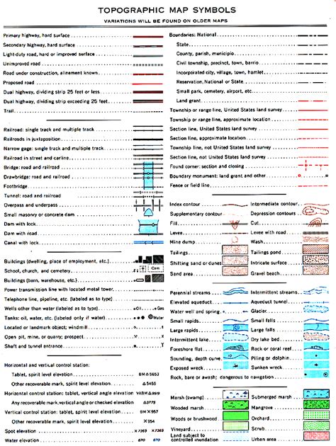 Common Topographic Map Symbols Worksheet