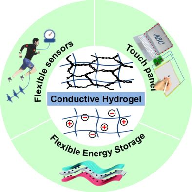 Conductive Hydrogels As Smart Materials For Flexible Electronic Devices