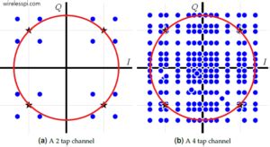 5 Ways to Optimize Constant Modulus Algorithm