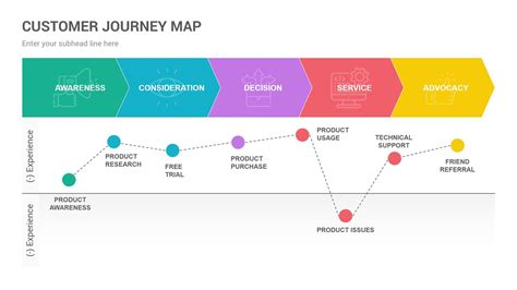 Consumer Insights Journey Big Data