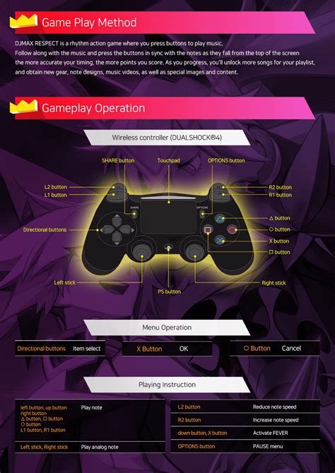 DJ Max Respect Controller Buying Guide