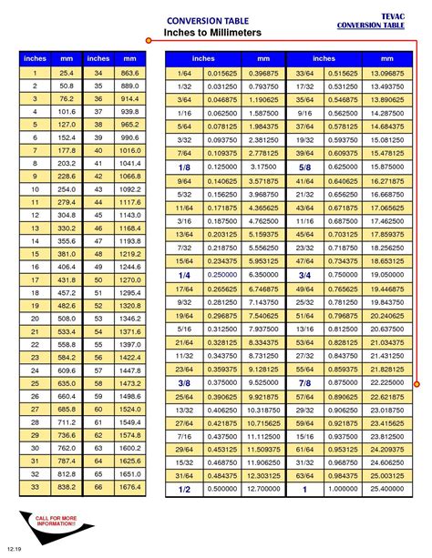 Conversion Chart Gauge Mm Inch Printable Chart Chart Reference