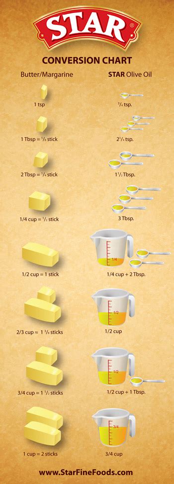 Conversion Chart Star Fine Foods