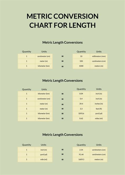 Conversion Chart Template 56 Free Templates In Pdf Word Excel Download