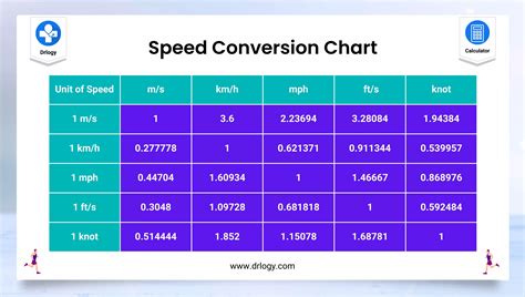 Convert Kph To Mph Quick Speed Conversion