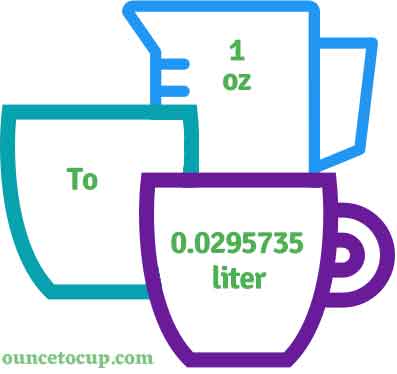 Convert Oz To L Online Ounce To Liter