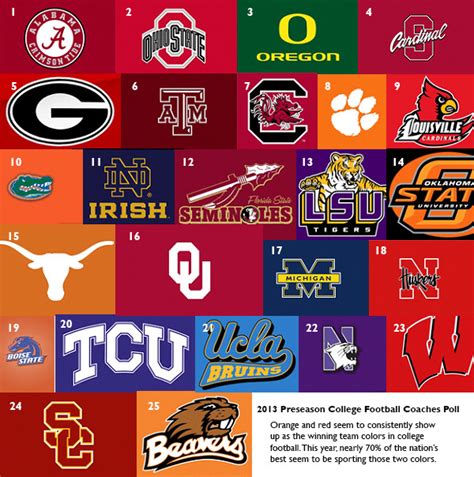 Cool College Football Logos College Football Weekend What To Watch