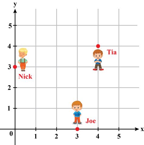 Coordinate Grid Pictures For Kids