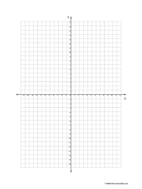 Coordinate Plane Fill And Sign Printable Template Online