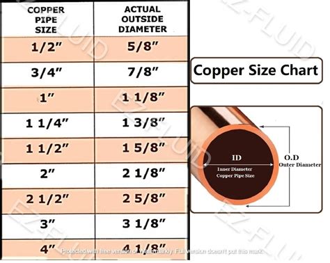 5 Essential Copper Pipe Diameter Sizes You Need