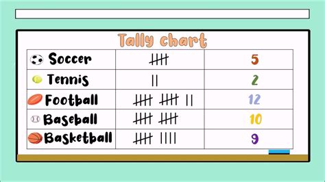 Create Your Own Tally And Bar Graph