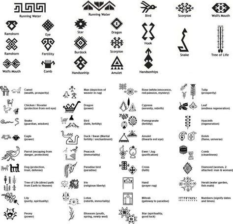 Credible Tattoo Symbols With Meaning Polynesian Samoan Tattoos Meaning Samoan Tattoo Symbols