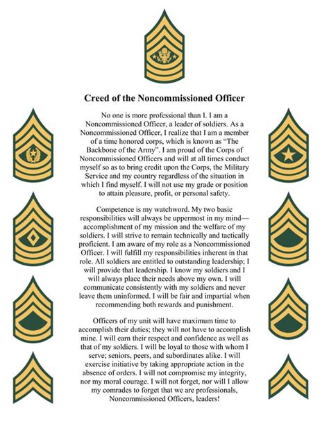 Creed Of The Noncommissioned Officer