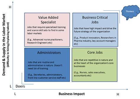 Critical Roles Construction Best Practices