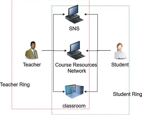 Cross Cultural O2o English Teaching Based On Ai Emotion Recognition And