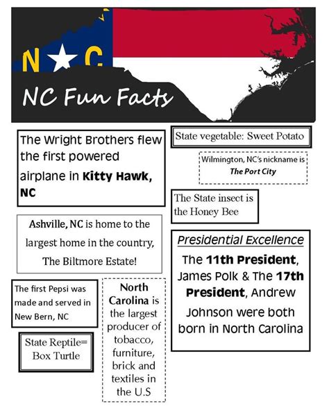 Culture Of North Carolina Facts For Kids