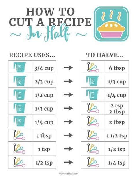 Cutting Recipes In Half Coolguides